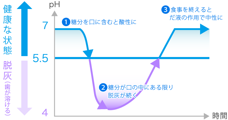 ステファンカーブ